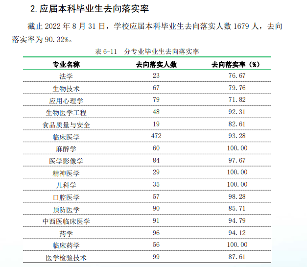 广州医科大学就业率及就业前景怎么样,好就业吗?