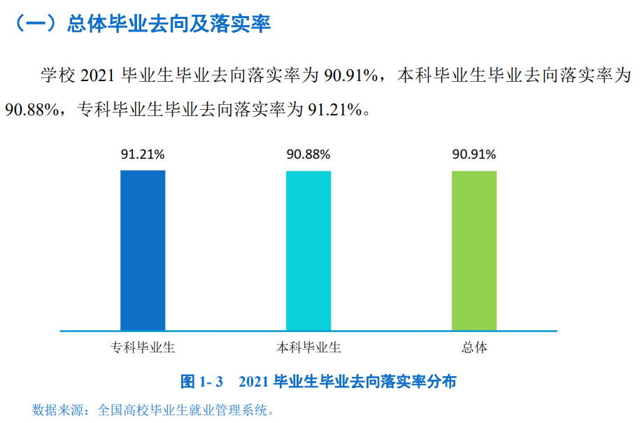 四川文理学院就业率及就业前景怎么样,好就业吗?