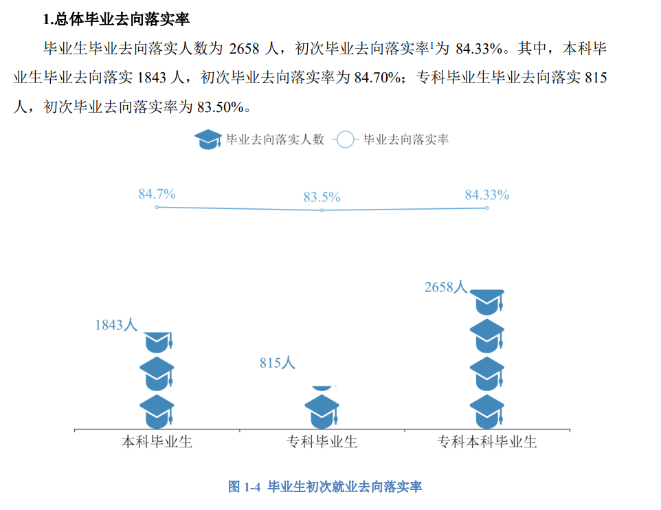 湖南交通工程学院就业率及就业前景怎么样,好就业吗?