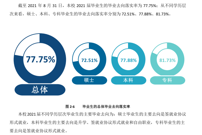 内蒙古医科大学就业率及就业前景怎么样,好就业吗?