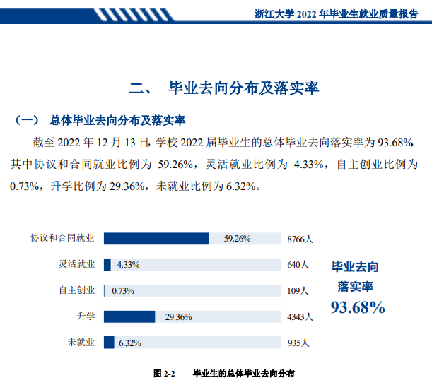 浙江大学就业率及就业前景怎么样,好就业吗?