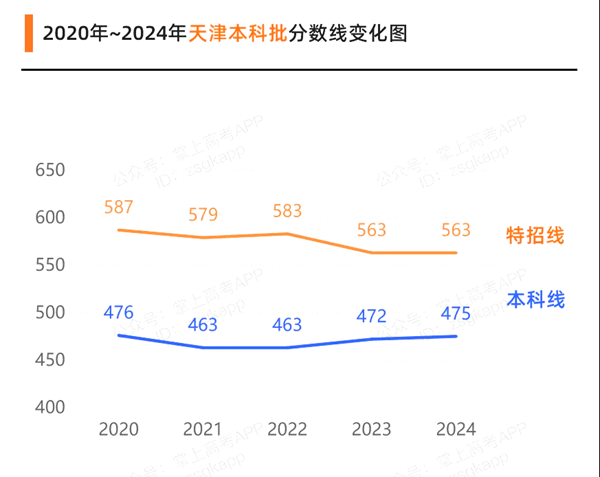天津高考满分是多少,2025年高考各科目总分多少分?