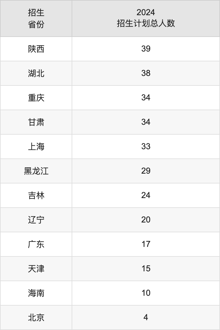 南京工程学院2025高考招生简章,各省招生计划人数汇总