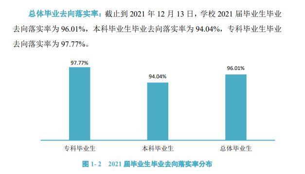 河北环境工程学院就业率及就业前景怎么样,好就业吗?