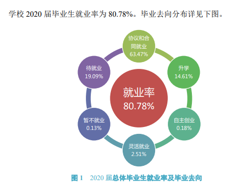 武汉工程科技学院就业率及就业前景怎么样,好就业吗?