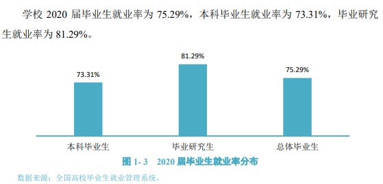 宁夏大学就业率及就业前景怎么样,好就业吗?