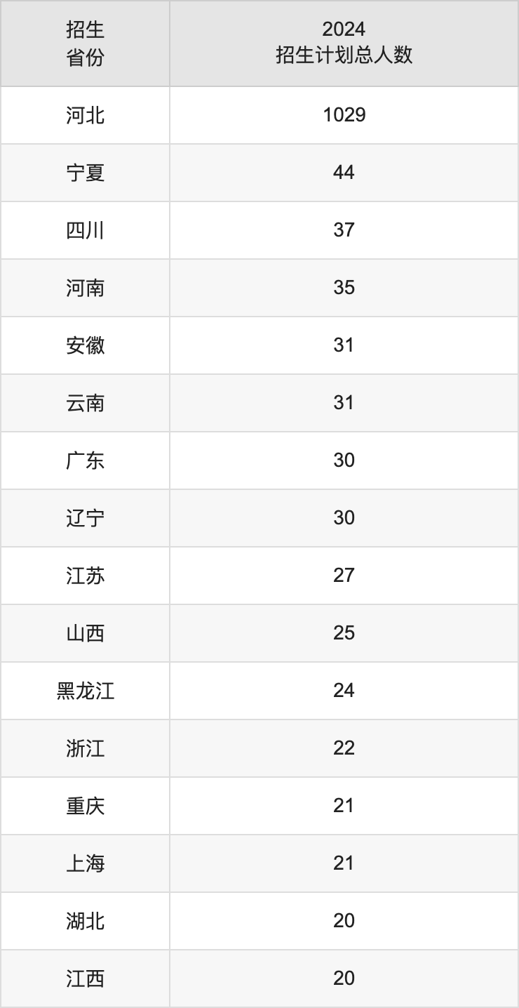 河北环境工程学院2025高考招生简章及各省招生计划人数