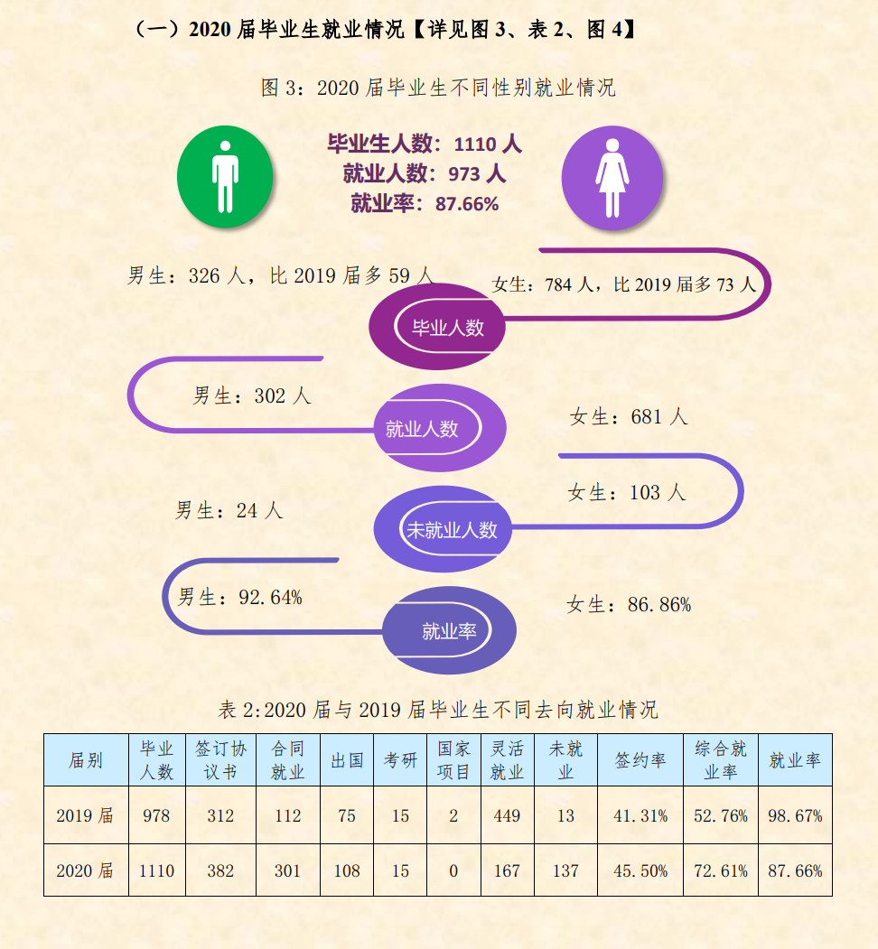 上海视觉艺术学院就业率及就业前景怎么样,好就业吗?