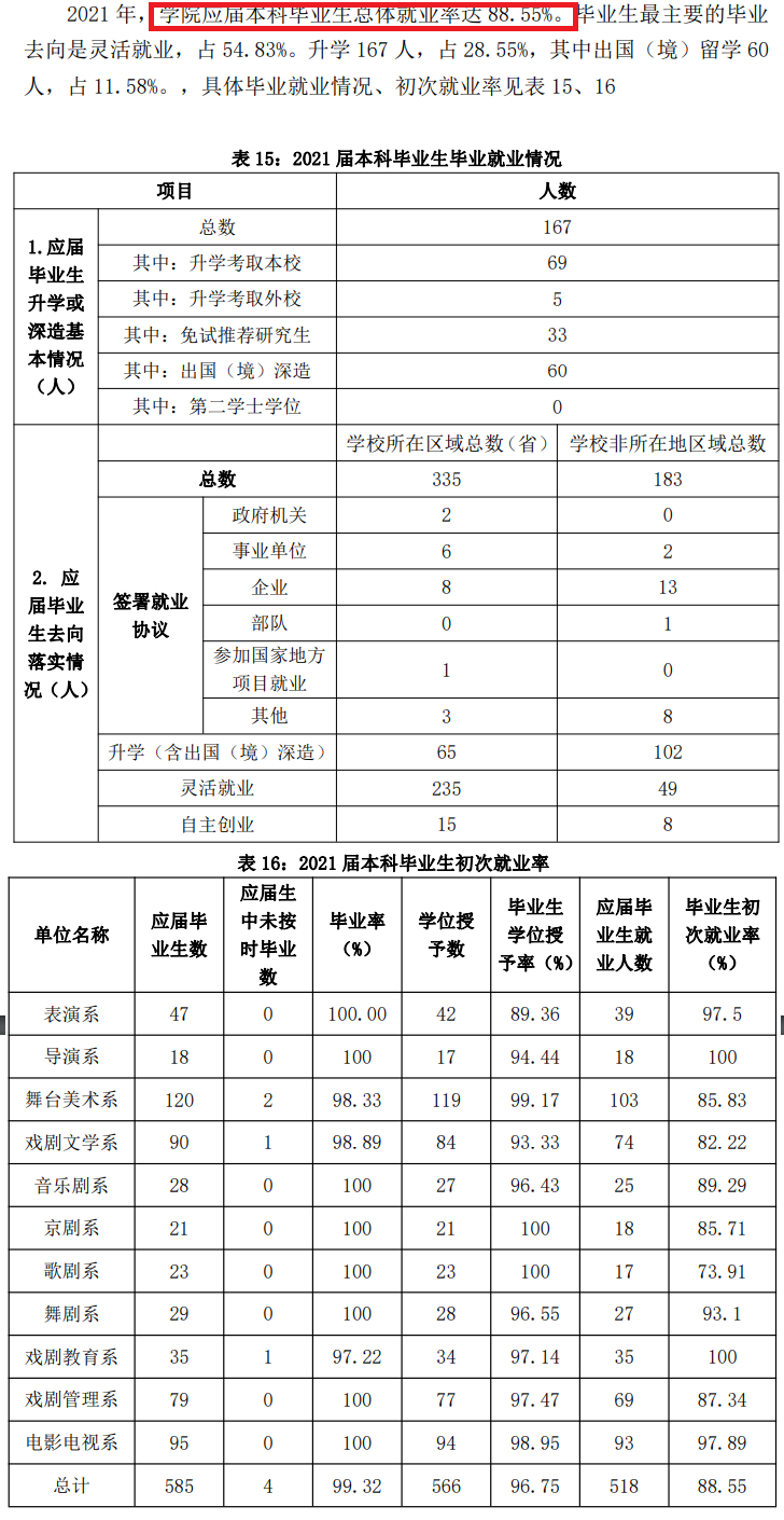 中央戏剧学院就业率及就业前景怎么样,好就业吗?