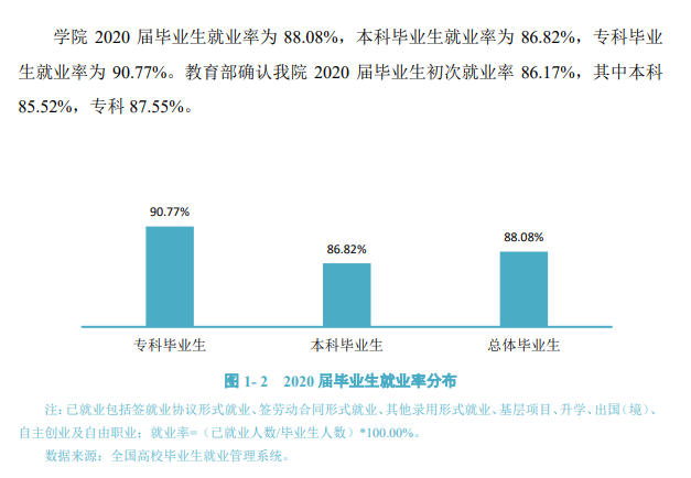 贵州商学院就业率及就业前景怎么样,好就业吗?
