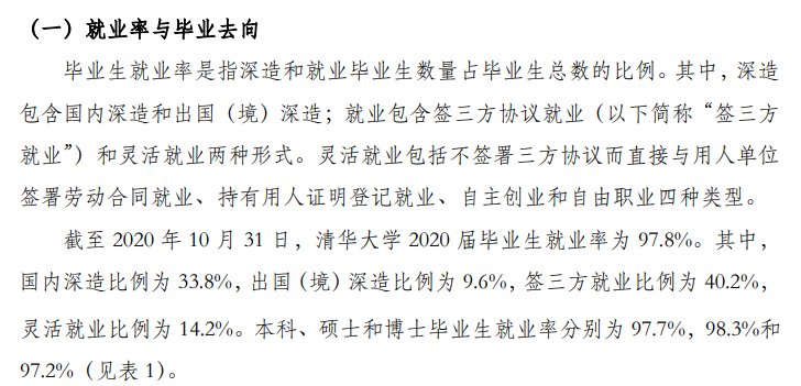 清华大学就业率及就业前景怎么样,好就业吗?