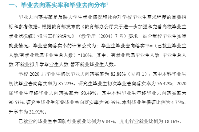 长春理工大学就业率及就业前景怎么样,好就业吗?