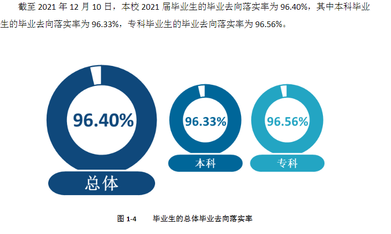 新乡学院就业率及就业前景怎么样,好就业吗?