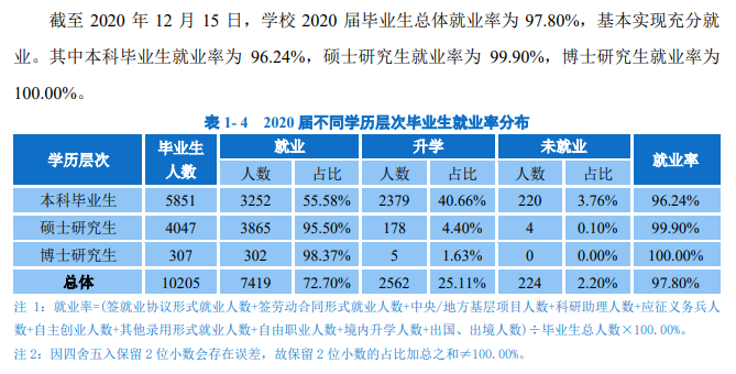华南理工大学就业率及就业前景怎么样,好就业吗?