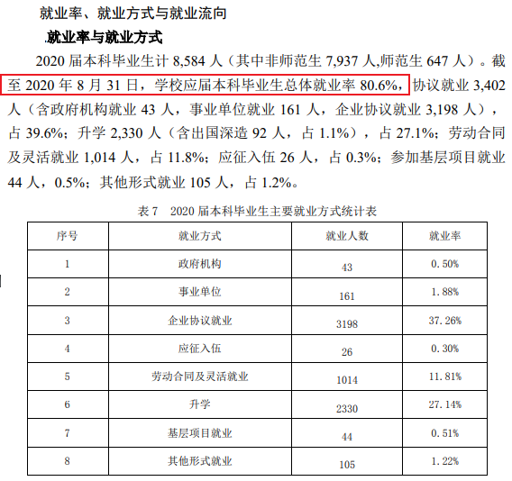 山东理工大学就业率及就业前景怎么样,好就业吗?