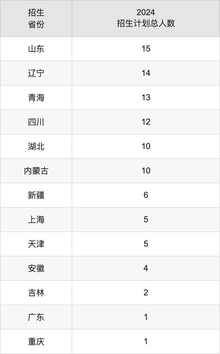 渭南师范学院2025高考招生简章,各省招生计划人数汇总