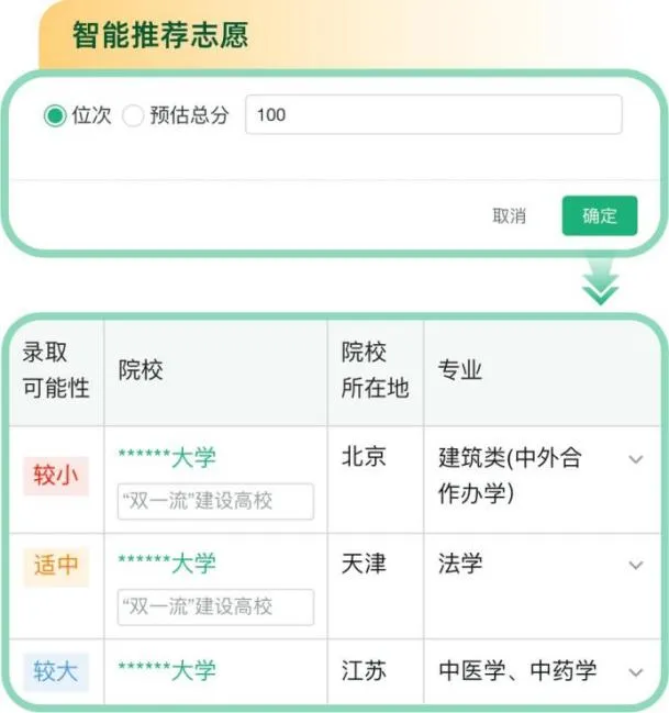 阳光高考网高考志愿信息系统入口(https://gaokao.chsi.com.cn/zyck/)