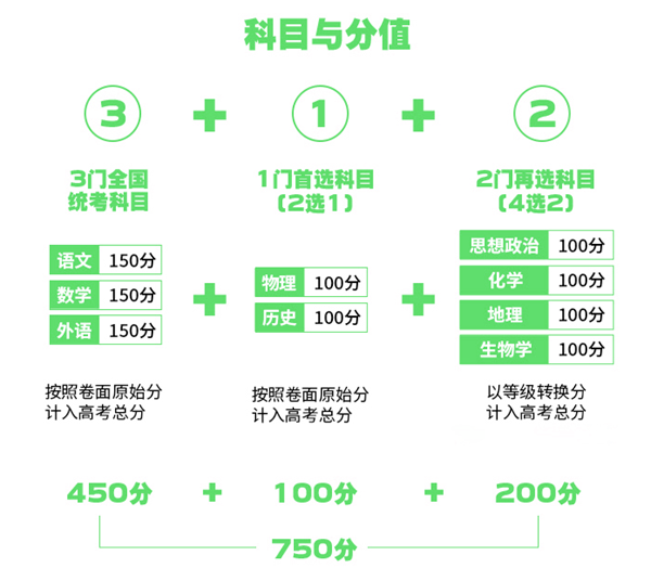 江西2024高考改革最新方案,江西高考模式是什么?