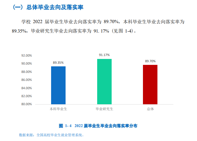 海南大学就业率及就业前景怎么样,好就业吗?