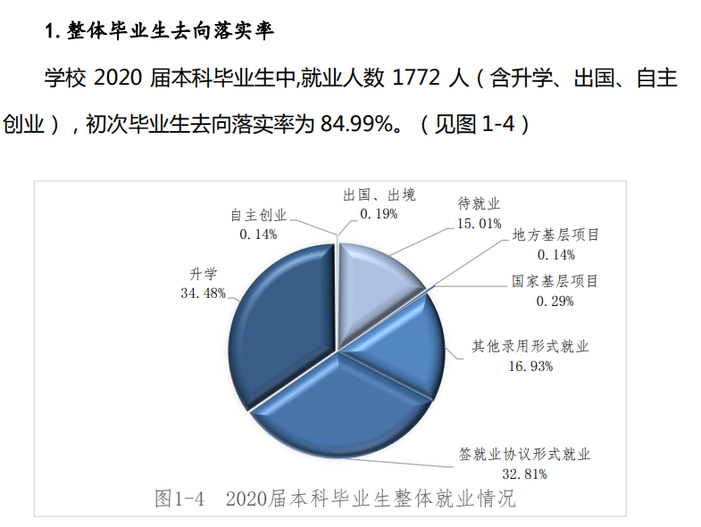 黑龙江中医药大学就业率及就业前景怎么样,好就业吗?