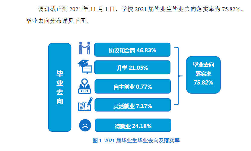 洛阳师范学院就业率及就业前景怎么样,好就业吗?