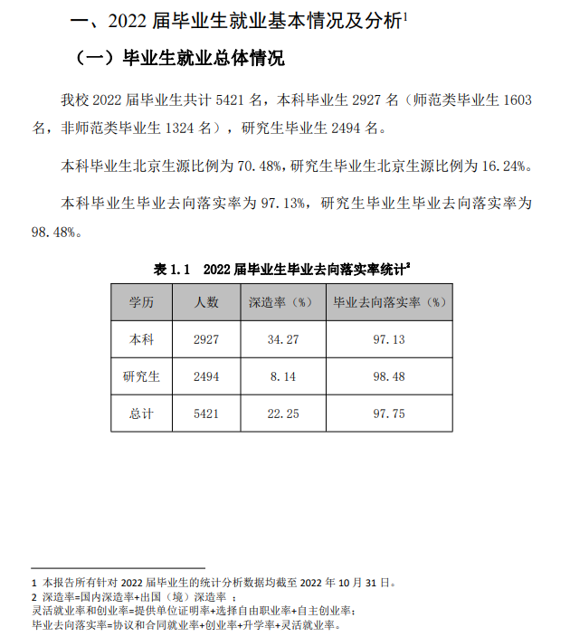 首都师范大学就业率及就业前景怎么样,好就业吗?