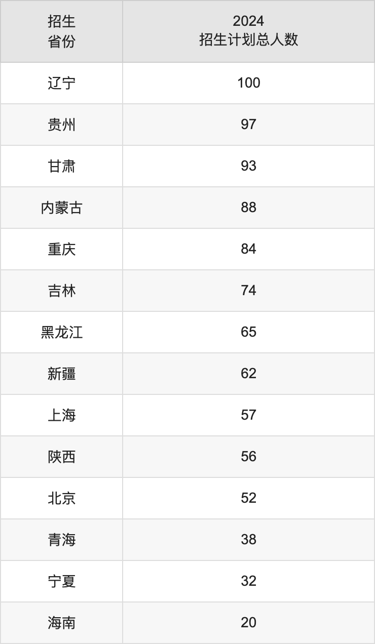 南京农业大学2025高考招生简章及各省招生计划人数