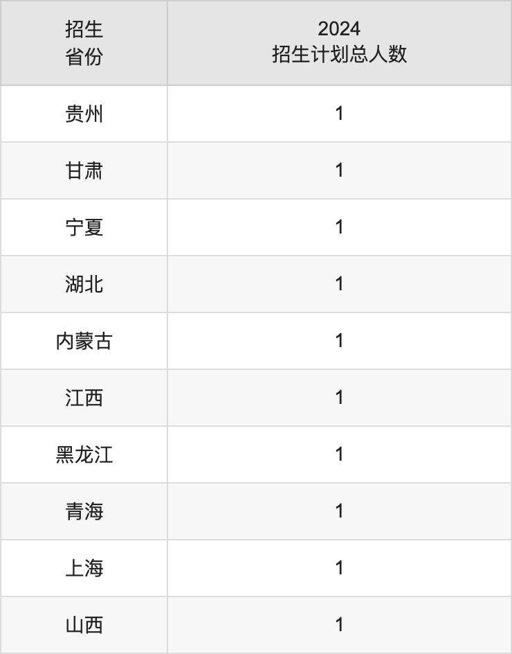 中国戏曲学院2025高考招生简章,各省招生计划人数汇总