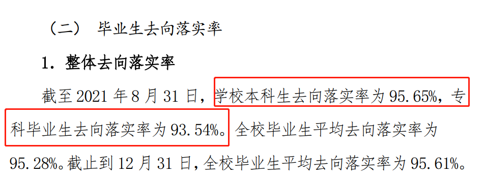 中国劳动关系学院就业率及就业前景怎么样,好就业吗?