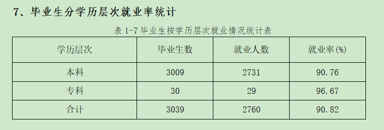 河北民族师范学院就业率及就业前景怎么样,好就业吗?