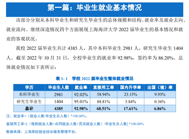 上海海洋大学就业率及就业前景怎么样,好就业吗?