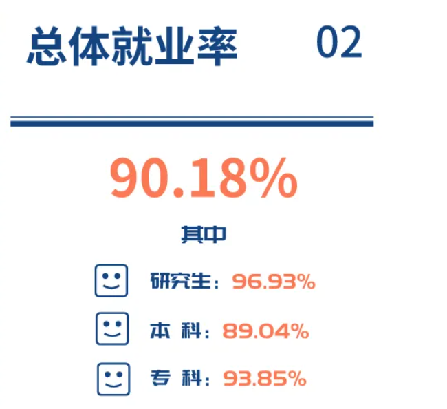 西南医科大学就业率及就业前景怎么样,好就业吗?