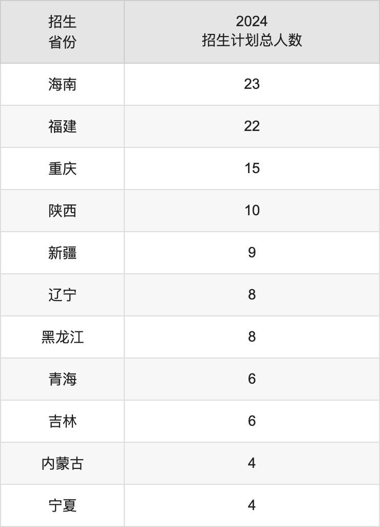 武汉纺织大学2025高考招生简章,各省招生计划人数汇总