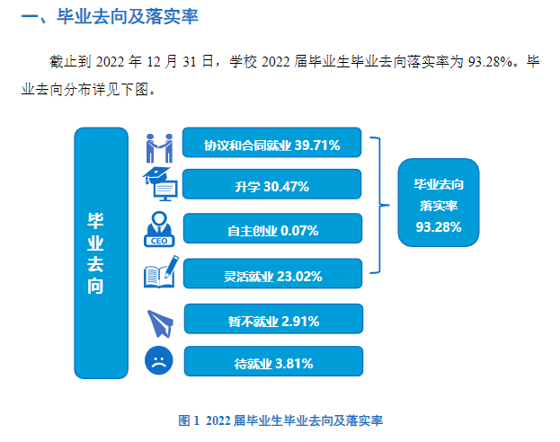 河南理工大学就业率及就业前景怎么样,好就业吗?