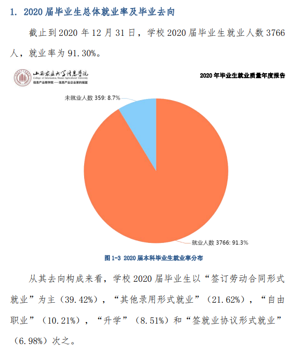晋中信息学院就业率及就业前景怎么样,好就业吗?