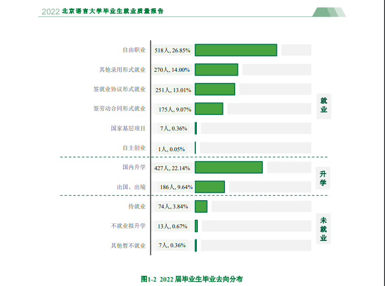 北京语言大学就业率及就业前景怎么样,好就业吗?
