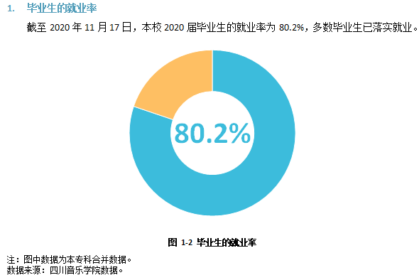 四川音乐学院就业率及就业前景怎么样,好就业吗?
