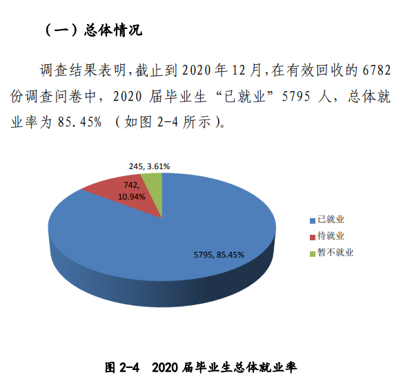 南阳师范学院就业率及就业前景怎么样,好就业吗?
