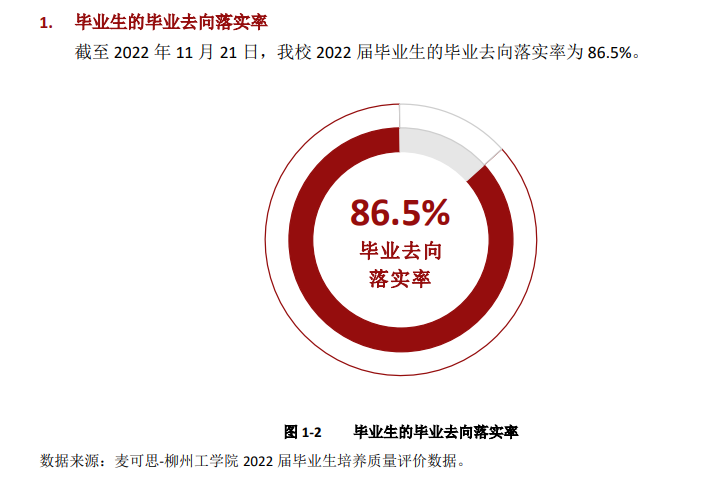 柳州工学院就业率及就业前景怎么样,好就业吗?
