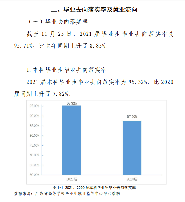 韶关学院就业率及就业前景怎么样,好就业吗?