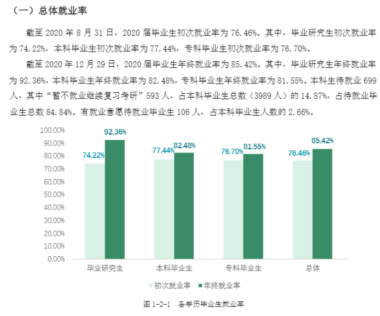重庆医科大学就业率及就业前景怎么样,好就业吗?