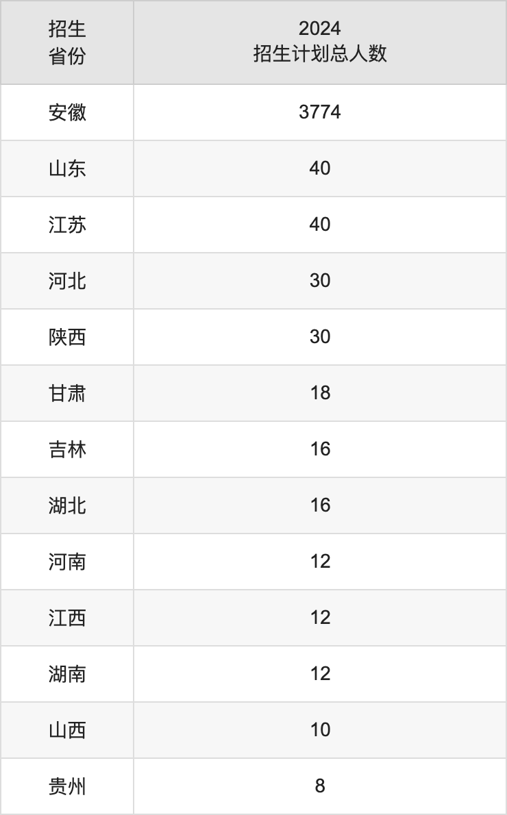 宿州学院2025高考招生简章,各省招生计划人数汇总
