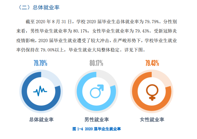 长沙学院就业率及就业前景怎么样,好就业吗?