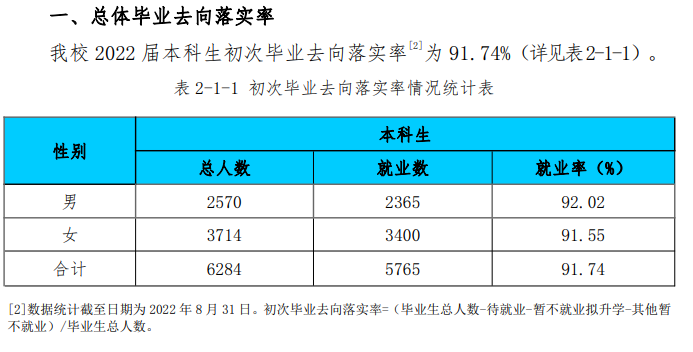 淮北师范大学就业率及就业前景怎么样,好就业吗?