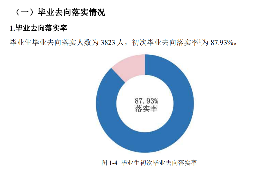 怀化学院就业率及就业前景怎么样,好就业吗?