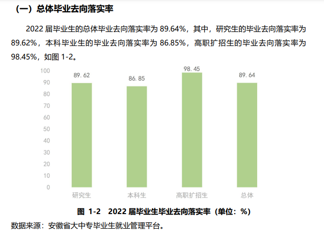 安徽农业大学就业率及就业前景怎么样,好就业吗?
