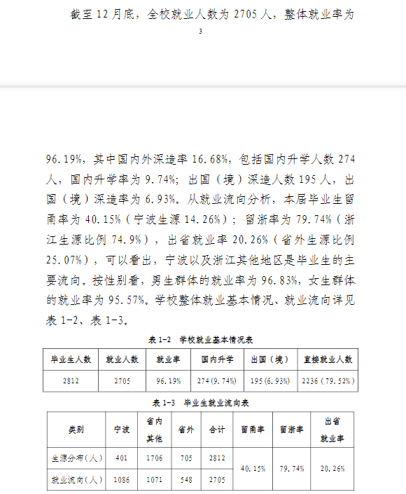 浙大宁波理工学院就业率及就业前景怎么样,好就业吗?