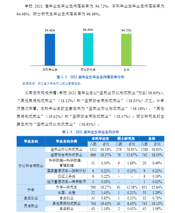 温州大学就业率及就业前景怎么样,好就业吗?