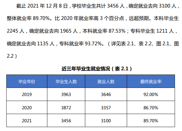 安徽外国语学院就业率及就业前景怎么样,好就业吗?