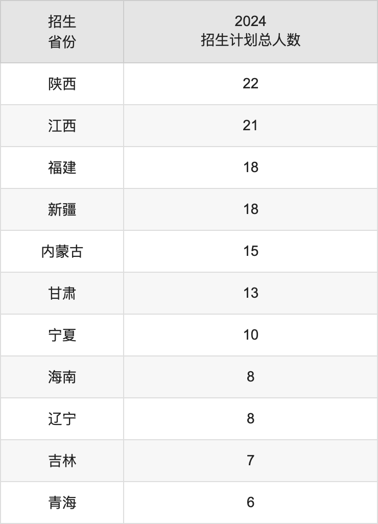 桂林旅游学院2025高考招生简章,各省招生计划人数汇总